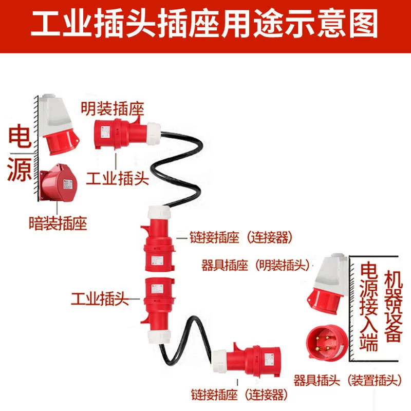 德力西 Industrial Aviation Plug Three Places 380V Connect Waterproof 16A32A Three 3 Four Plugs 5 -hole