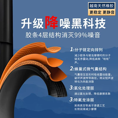 Wiper – Wiper Blade Rubber Strips