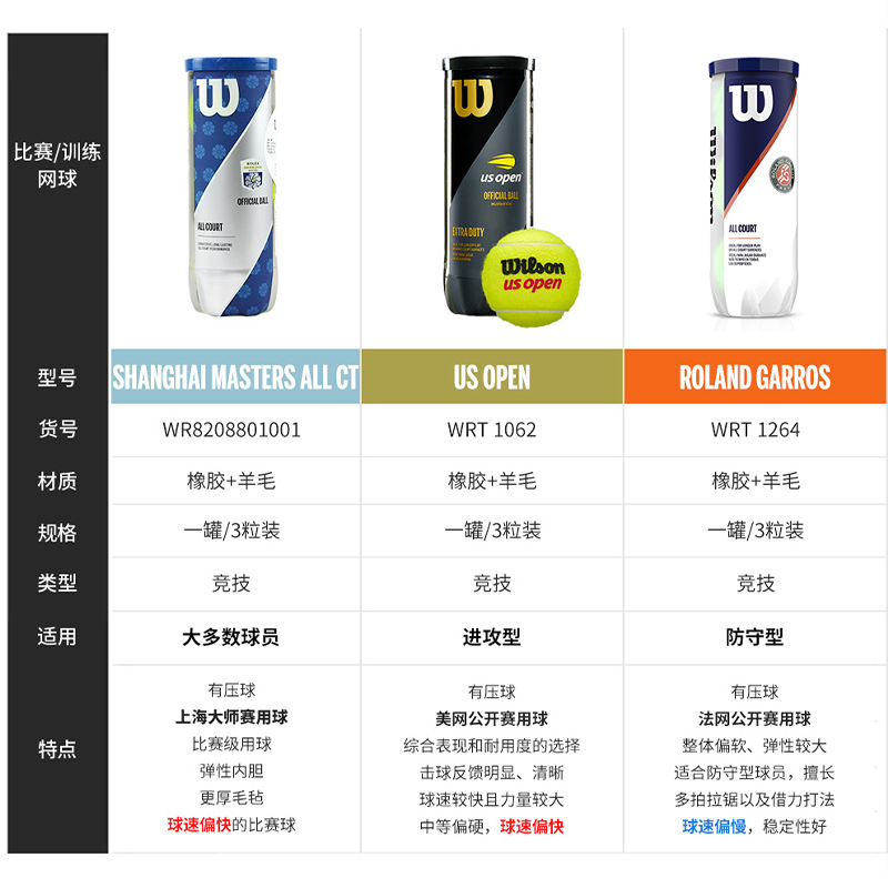 Canned Pressurized Tennis Training Hard Court Us Open French Open Professional Competition Tennis 3-Pack