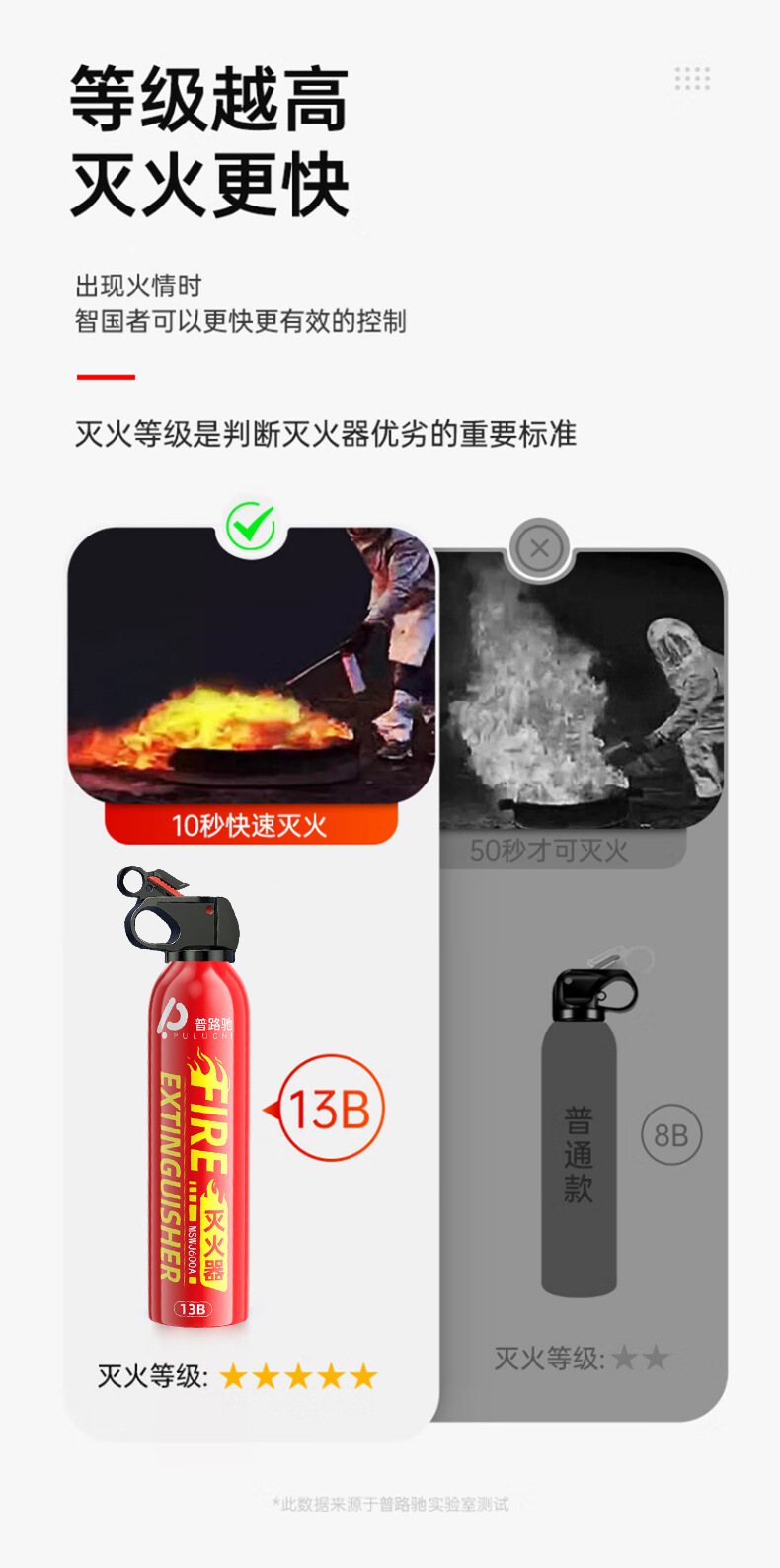 Puluchi mini water-based 13B car fire extinguisher wholesale small portable car family car annual inspection