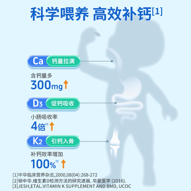 witsbb健敏思小蓝盒液体钙d3K2宝宝6月+敏宝专研100+项无敏原30粒|undefined