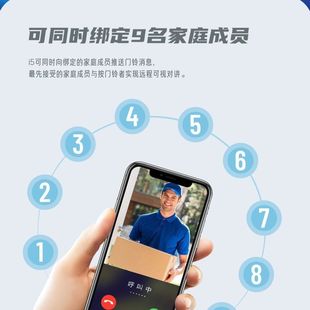 J8 Mobile Phone Smart Wireless Camera Video Doorbell Home I5 Remote Plug-In-Free Other Voice Dialogue Night G3