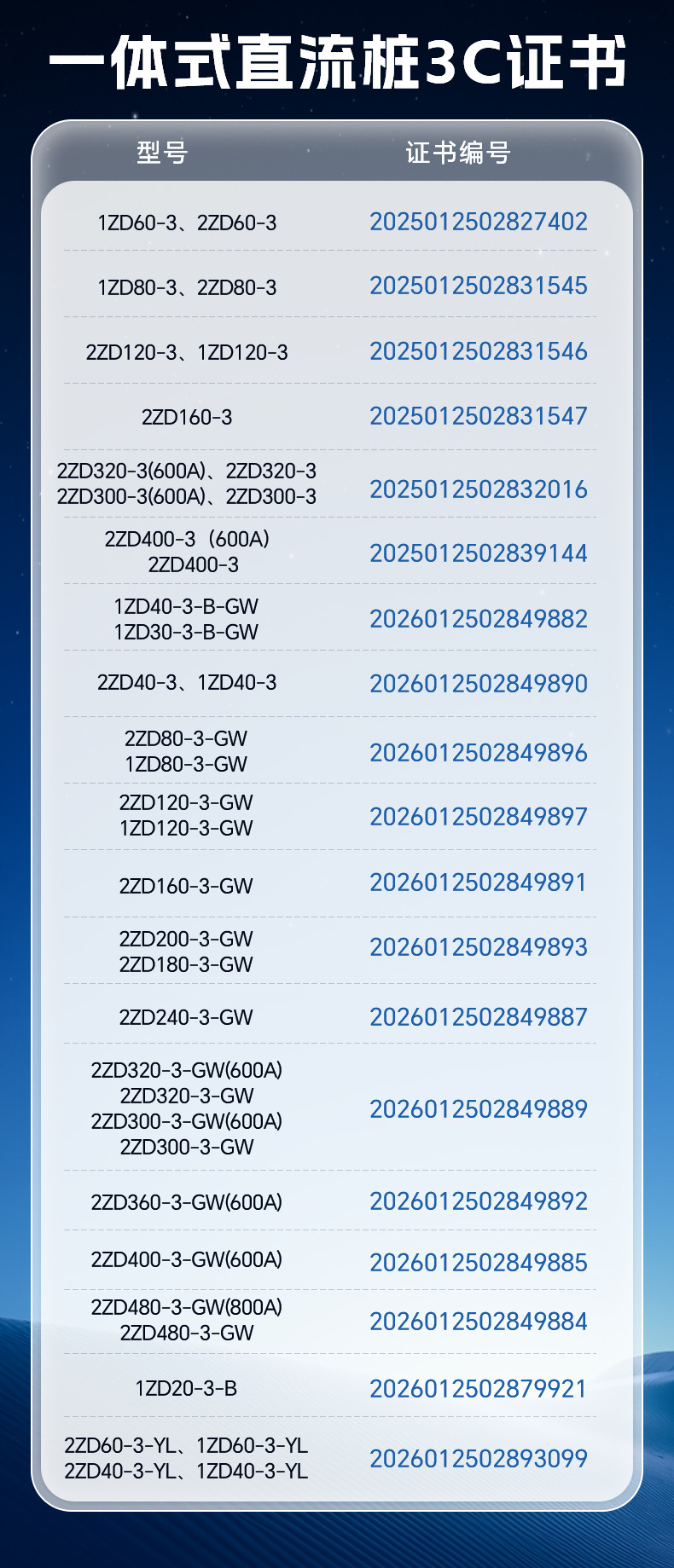 Luyuchongchong customized new energy vehicle charging station 20kw40 fast charging for commercial and home use BYD DC charger