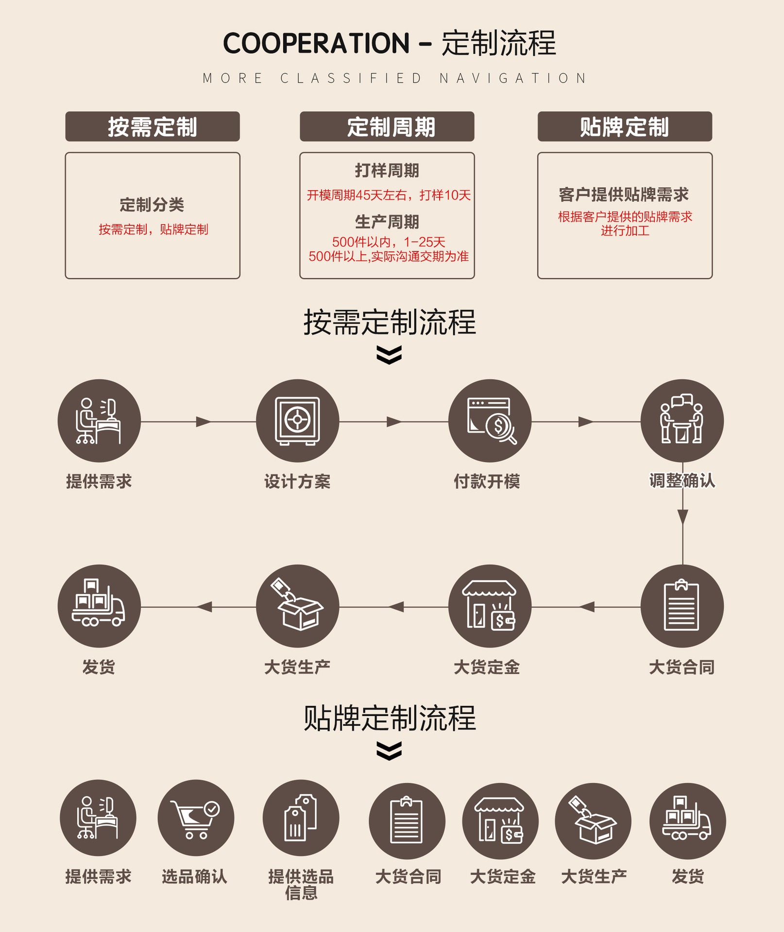 描述图_22