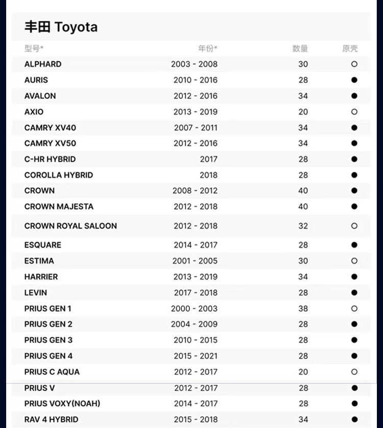 Ct200Hes300Hrx450Ls600 Camry Corolla Ralink New Hybrid Electric Car Battery Pack 28 Pieces