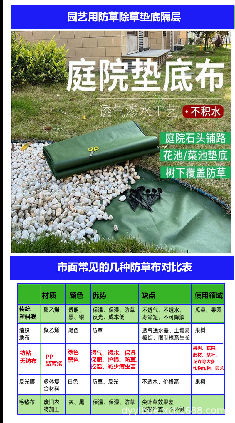 黑色防草布详情页