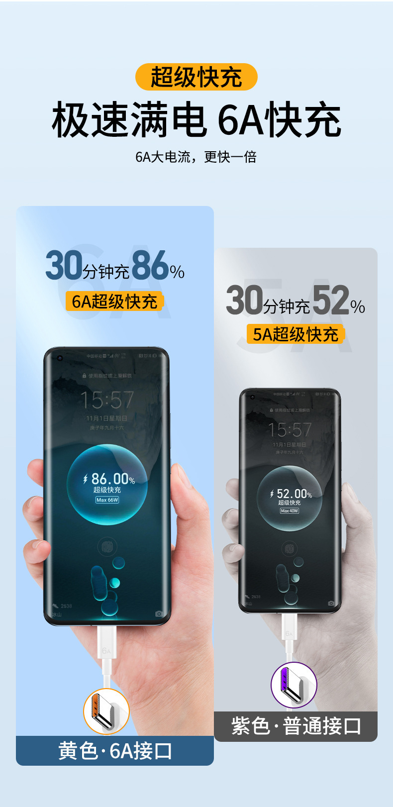 66W超级快充充电器单usb橙口适用OPP0荣耀手机充电头厂家批发