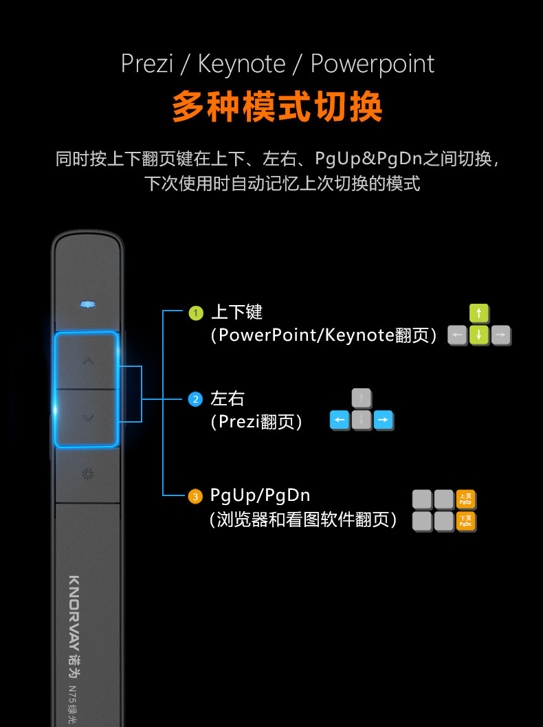 诺为N75C激光ppt翻页笔绿光LED液晶屏遥控器