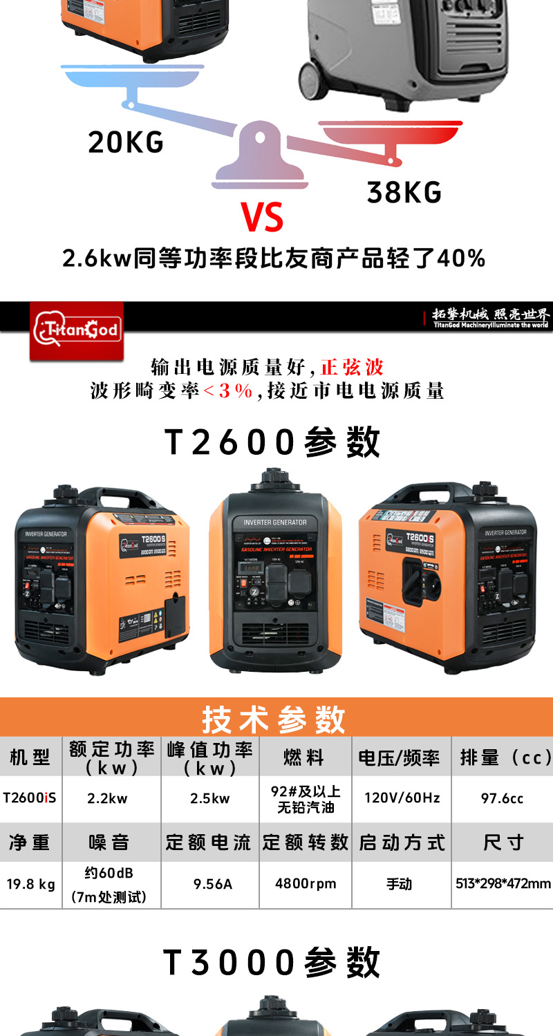 Electric Start 4Kw50Hz Gasoline Variable Frequency Silent Generator Portable Household Emergency Generator Support Customization