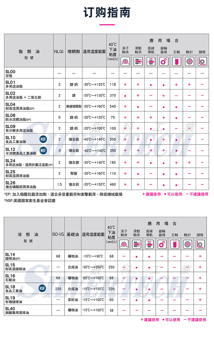 SL02-60ml 滚子轴承自动注油器 森玛simalube原装进口小保姆注油器示例图10