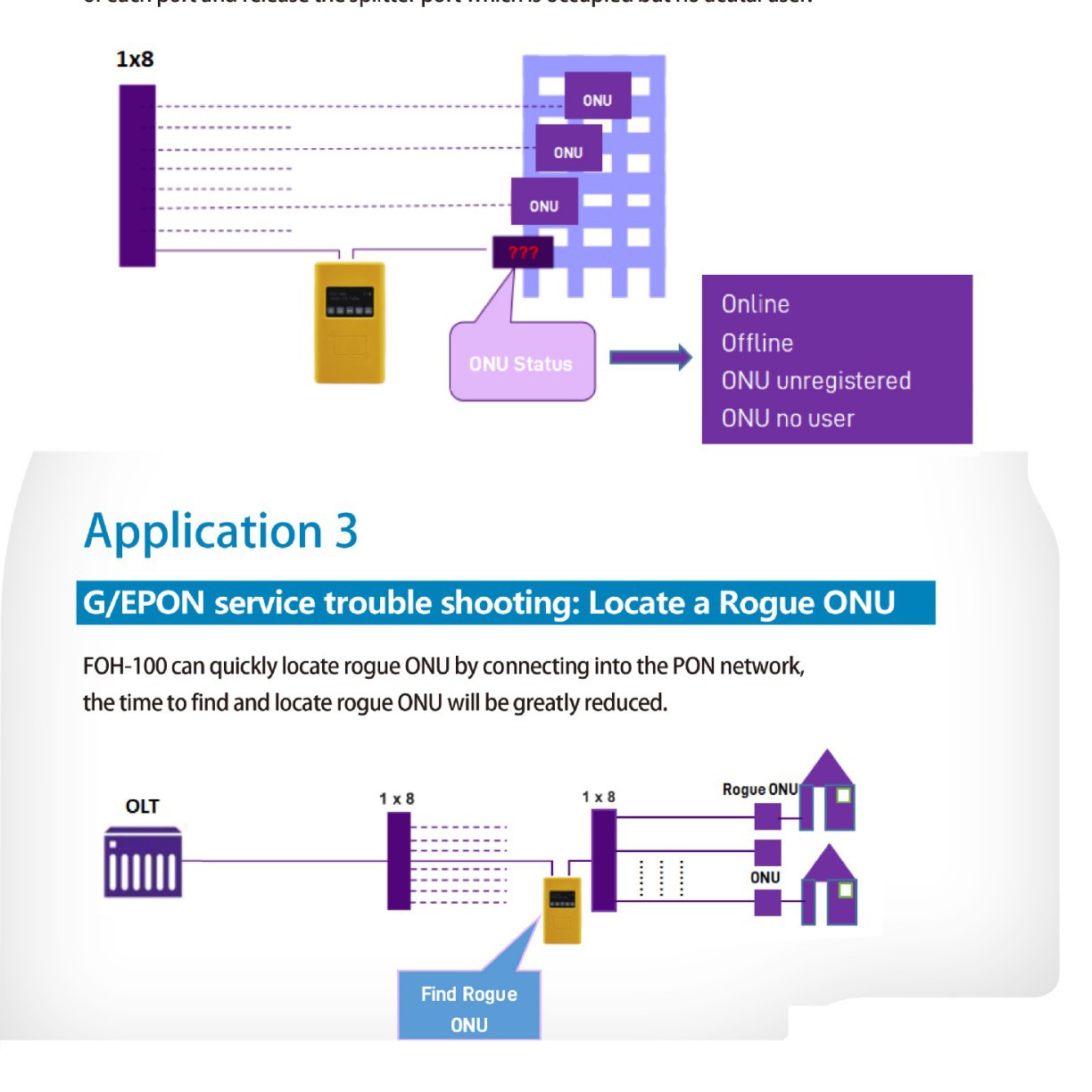 �����˺˲��ǲ����Ǳ���FOH-100 Series GPON Tester