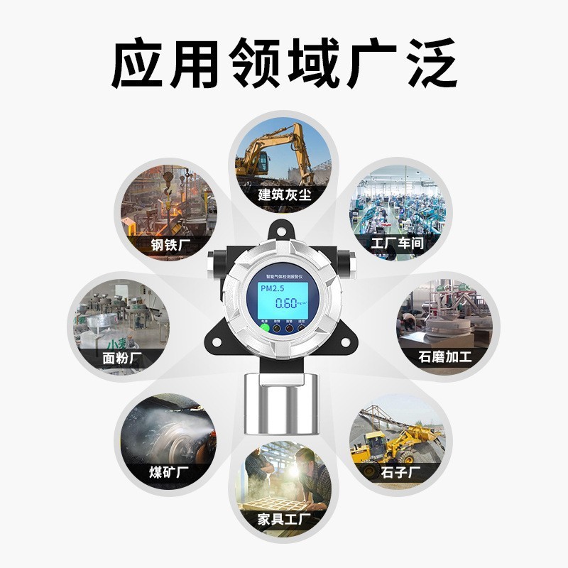 Yifan 固定式農場アンモニア検知器下水処理場硫化水素アンモニア濃度検知器警報器|undefined