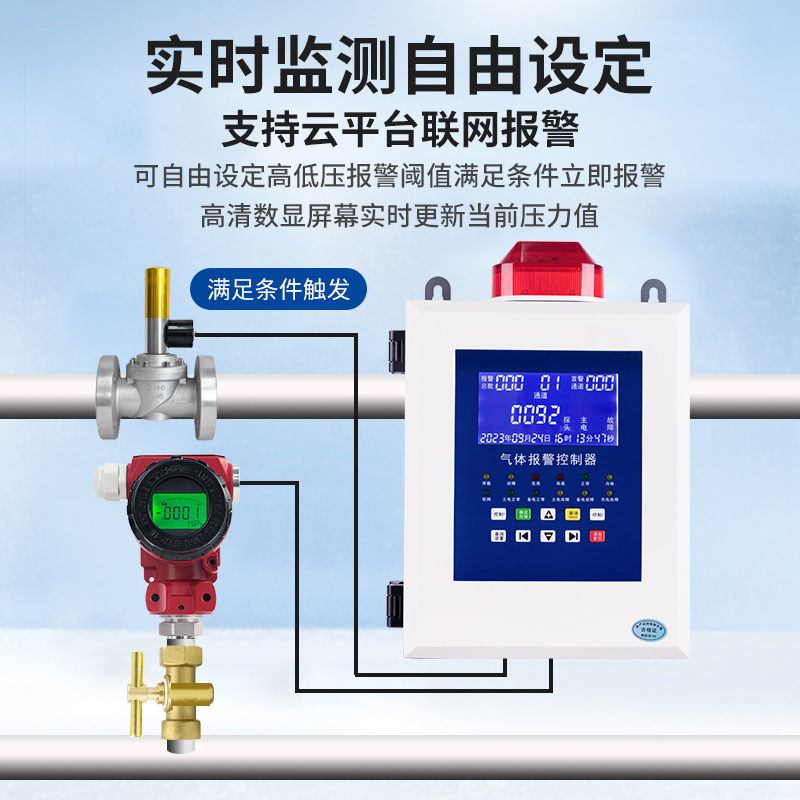 ��ҵ������Ȼ��ȼ�����ܵ�ѹ����ⱨ������������ѹ��������