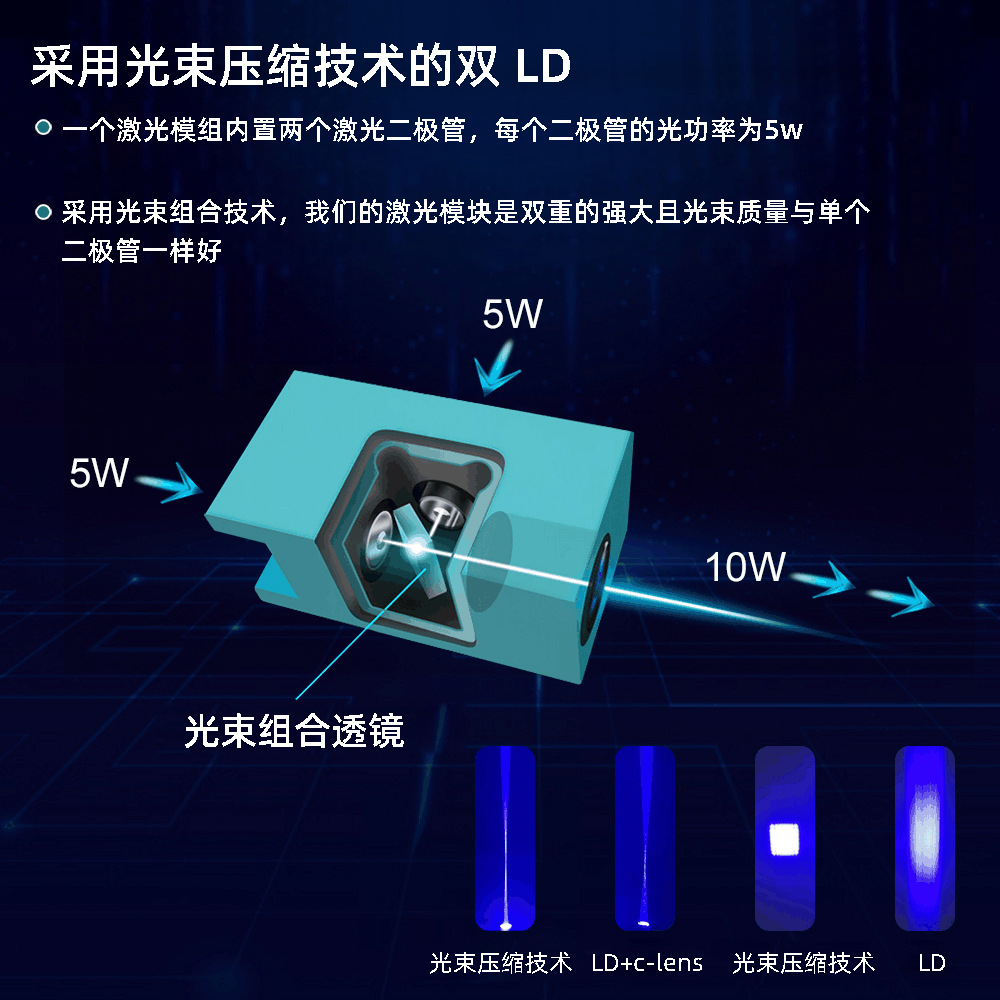10W láser con asistencia de aire 450nm láser azul cabeza TTL módulo para DIY máquina de grabado láser herramienta