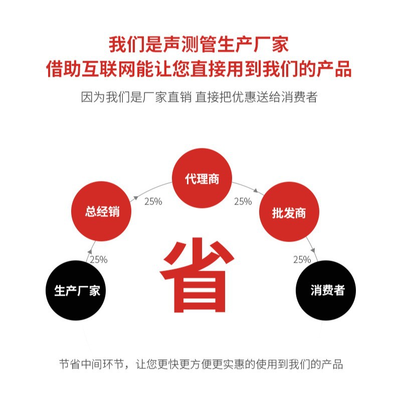 厂价热销桥梁桩基螺旋式声测管50*54*57竣工验收声测管