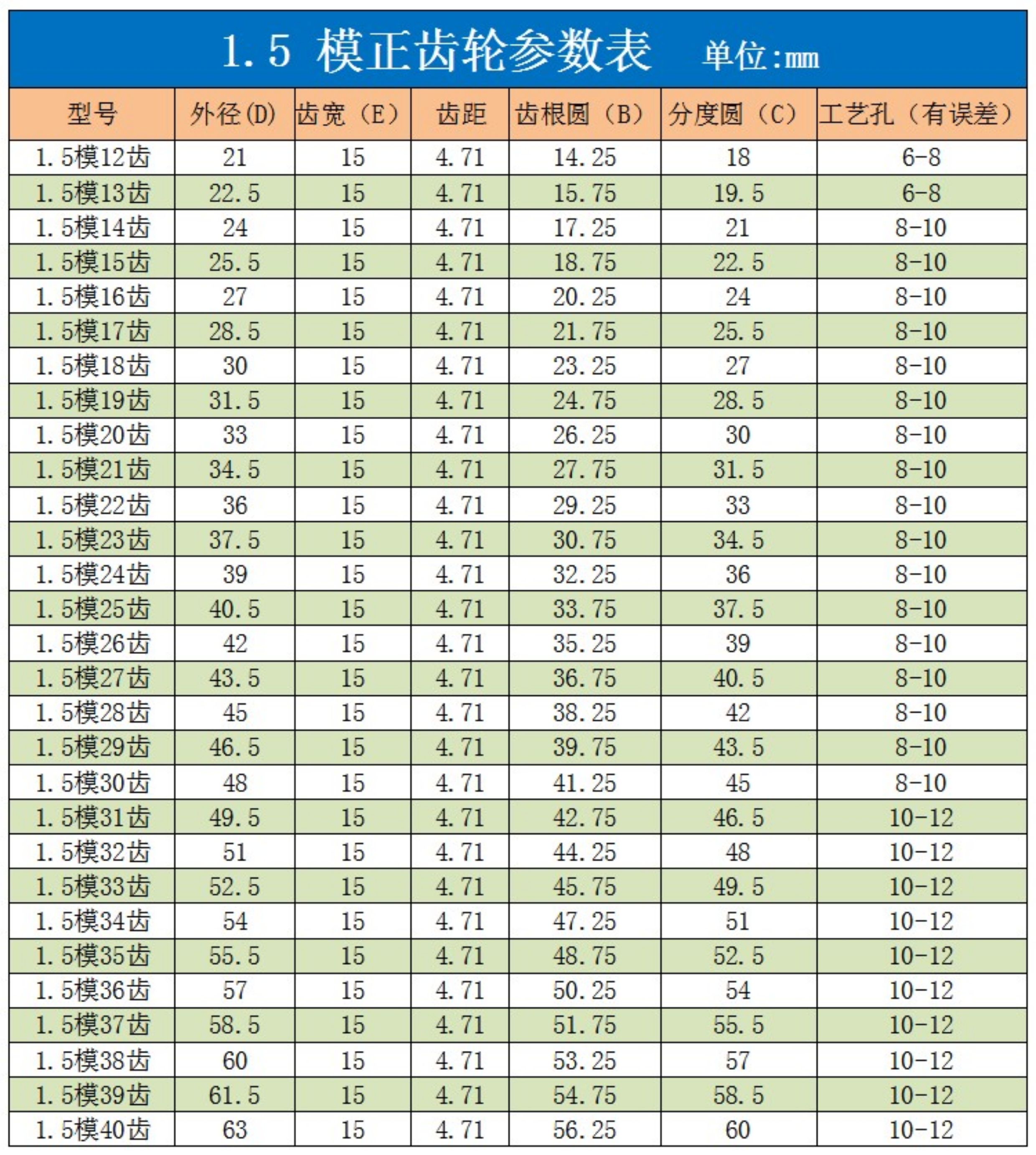 1.5 module straight gear with 15/25 teeth, non-standard custom-made transmission gear, sprocket, rack and pinion accessories