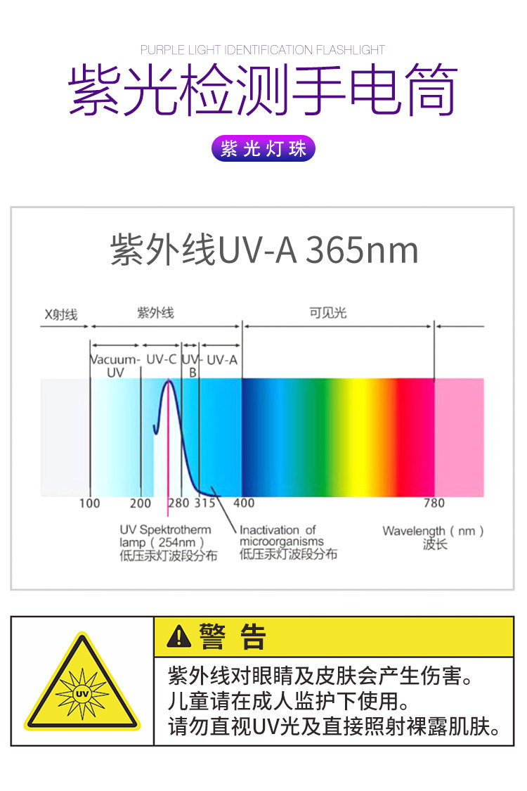 Raymingtu Iyp365 Uv Light Purple Flashlight Wood's Lamp 365Nm Ultraviolet Light for Banknote Detection and Fluorescent Agent Detection
