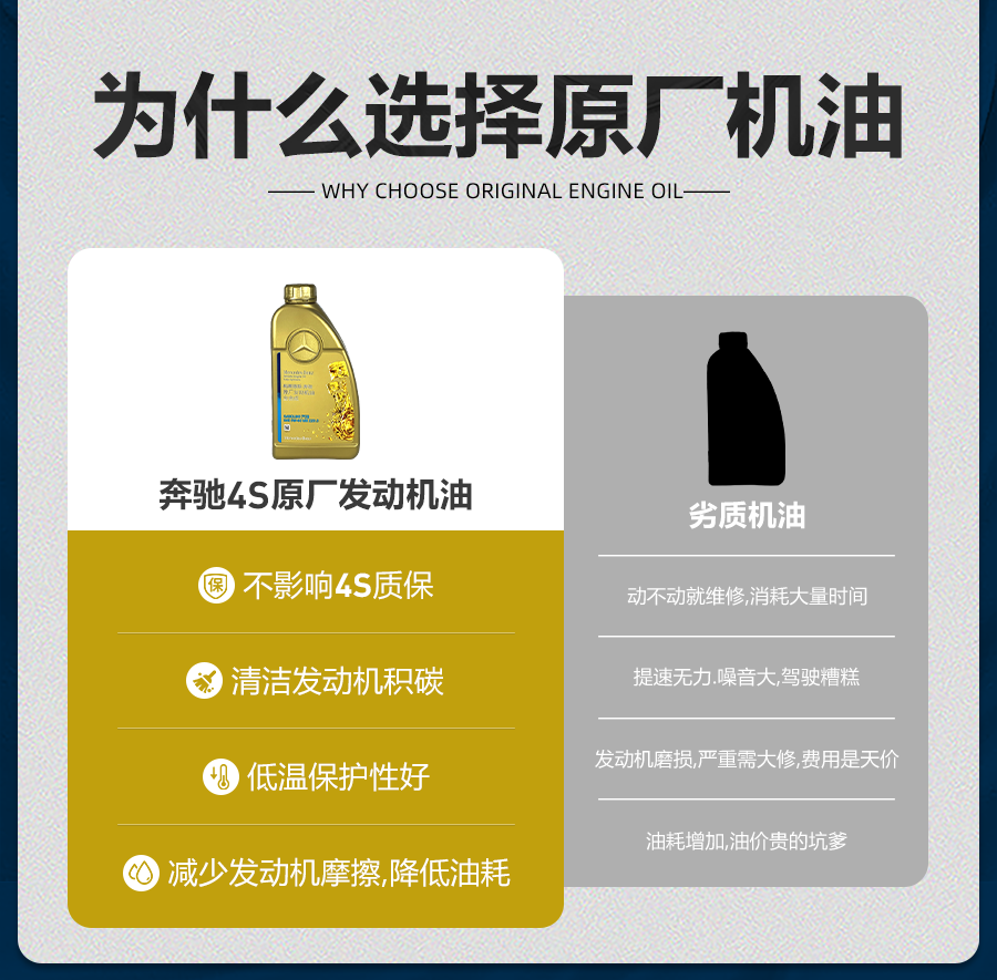Mercedes-Benz original 5W-40 fully synthetic engine oil suitable for C200E260LGLAGLKGLCGLE engine lubrication
