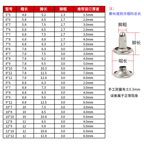 Supply stainless steel double-sided rivets, metal rivet nuts, one-sided hat rivets, and impact rivets, with a complete range of specifications.