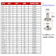 Single-sided hollow rivet various specifications of cap nails metal iron stainless steel round head rivet nail spot