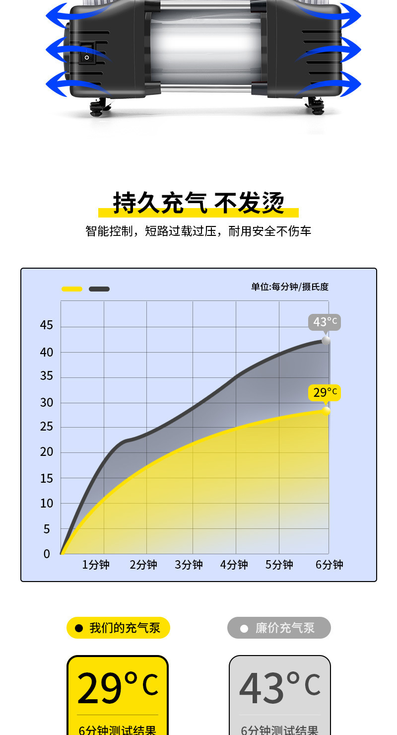 Car-Mounted Air Pump, Dual-Cylinder, High-Power, Electric Tire Inflator for Cars, Portable Electric Inflator for Vehicles
