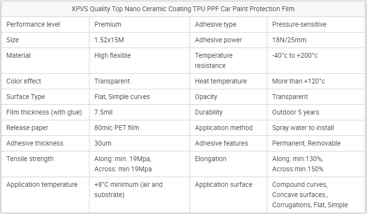 PPF car paint protective film TPU transparent invisible car clothing 7.5mil anti-scratch scratch resistance automatic repair car film
