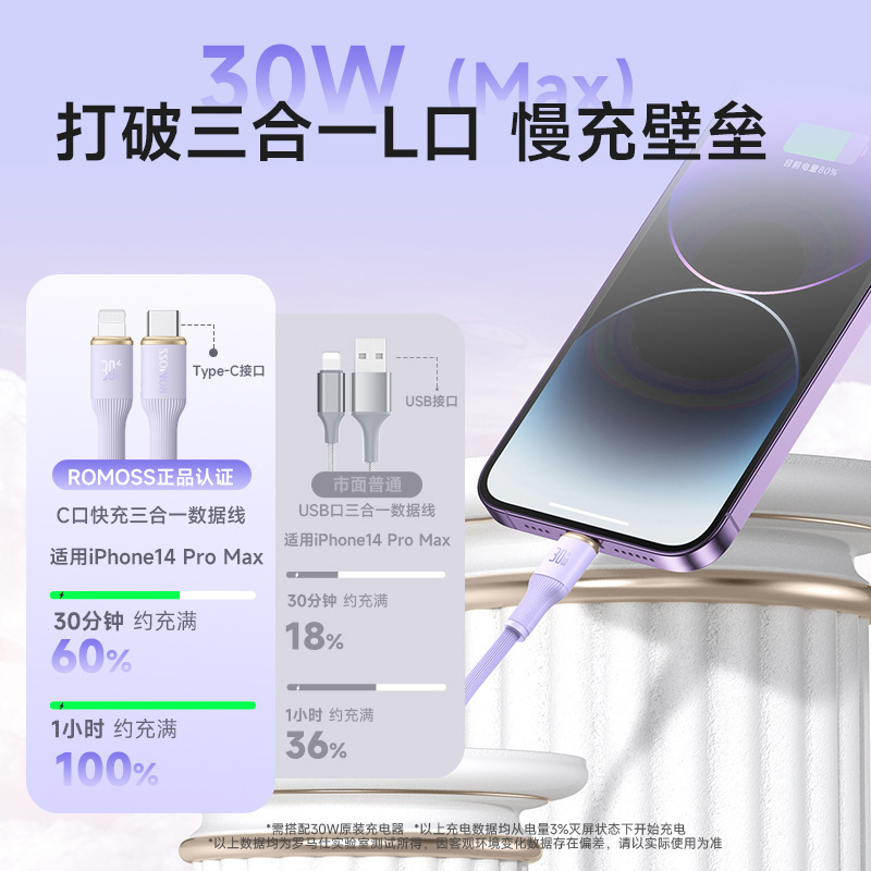 ローマの仕三合一のデータラインは急速にアップルファーウェイの携帯電話を適用します。|undefined