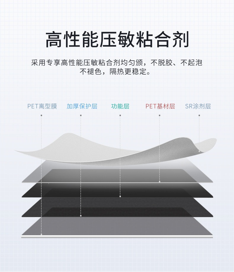 Meiji Car Film, Car Window Film, Explosion-Proof Film, Sun Protection and Heat Insulation Film, Front Windshield Film, V Series for the Whole Car