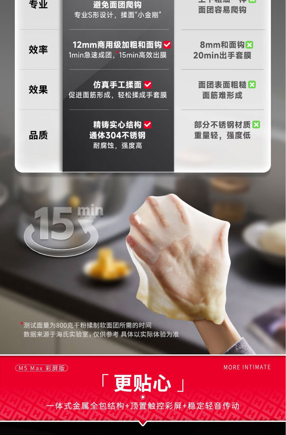 海氏厨师机和面机M5max彩屏版 家用全自动揉面禾面一体压面机轻音