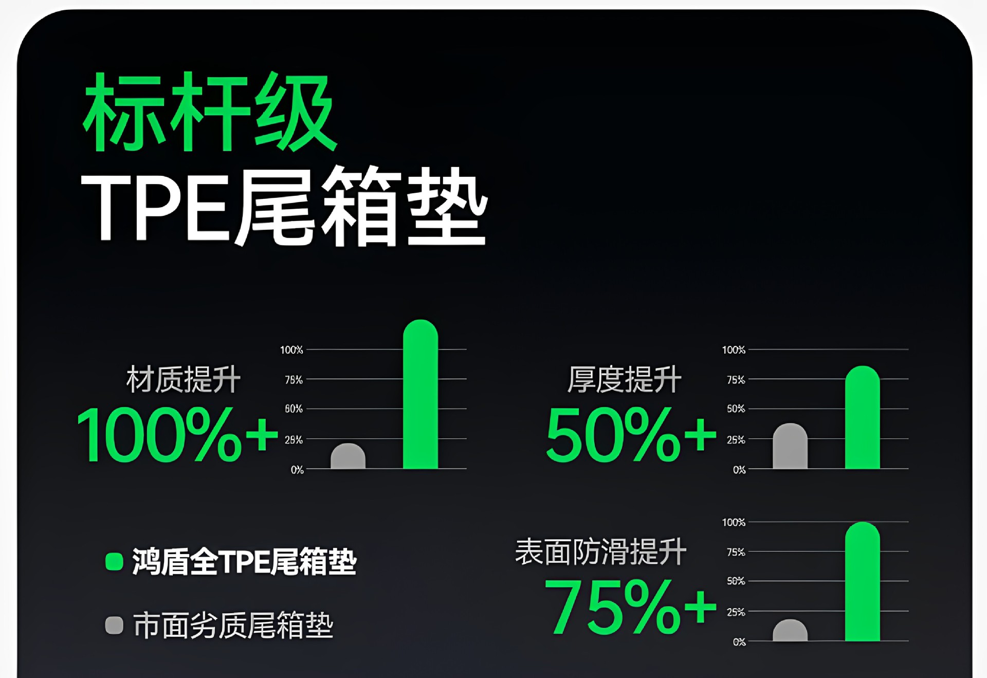 Suitable for the new generation Li Auto L6, TPE car interior modification integrated trunk mat accessories