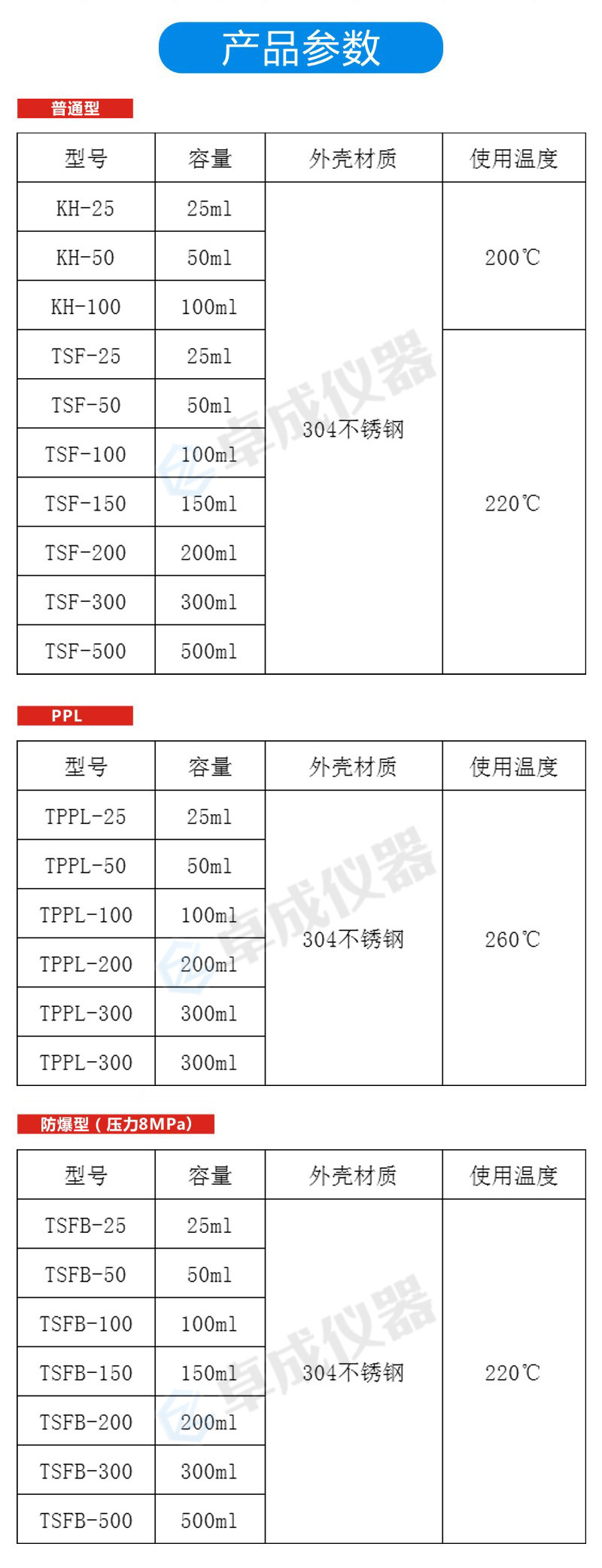 水热合成反应釜