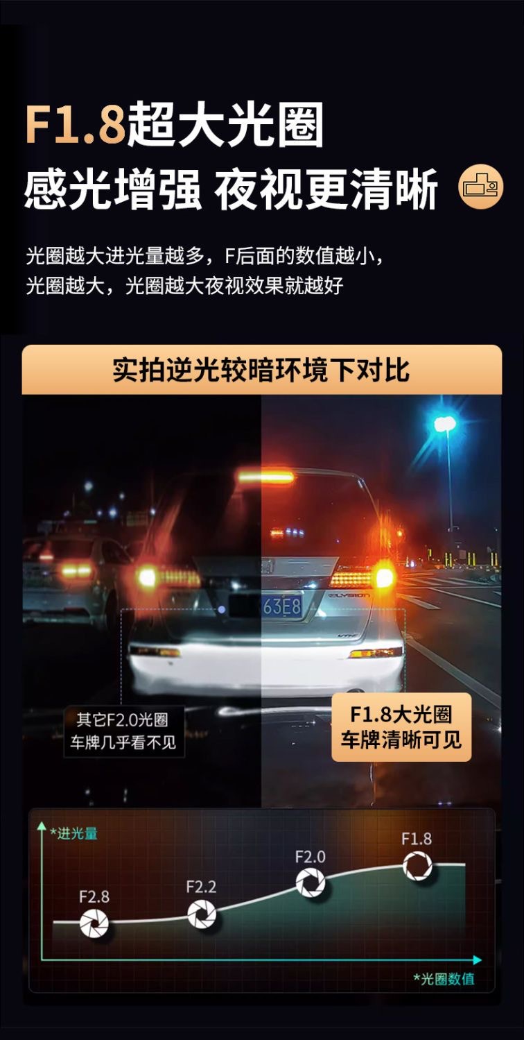 Y15 New 3-Lens Driving Recorder Hd 1080P Simultaneously Records in Front of the Car, Inside the Car and Behind the Car in Multiple Languages ​​W