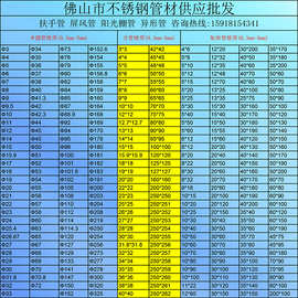 热销国标201 304 316不锈钢圆管 方管 扁管 装饰管 镜面管 工业管