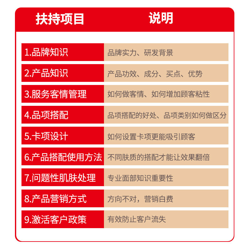 庭の線のハイエンドの美白のスキンケアのスーツの熊果の配糖体の水乳の精華の皮膚の管理の美容院はもっぱらスキンケアを提供します。|undefined