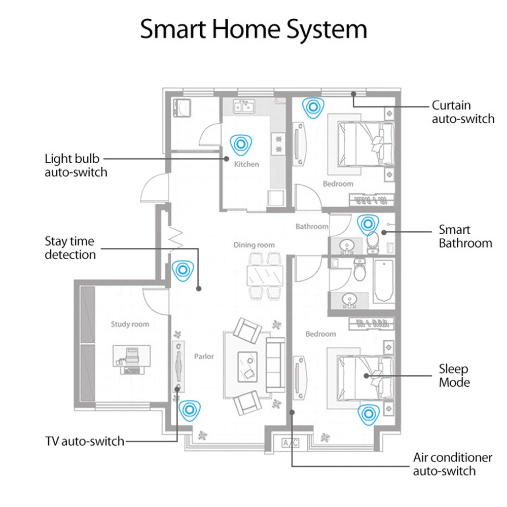 Tuya Smart Zigbee24G Human Presence Sensor Ceiling Wall Mounted USB Human Respiration Radar Detection
