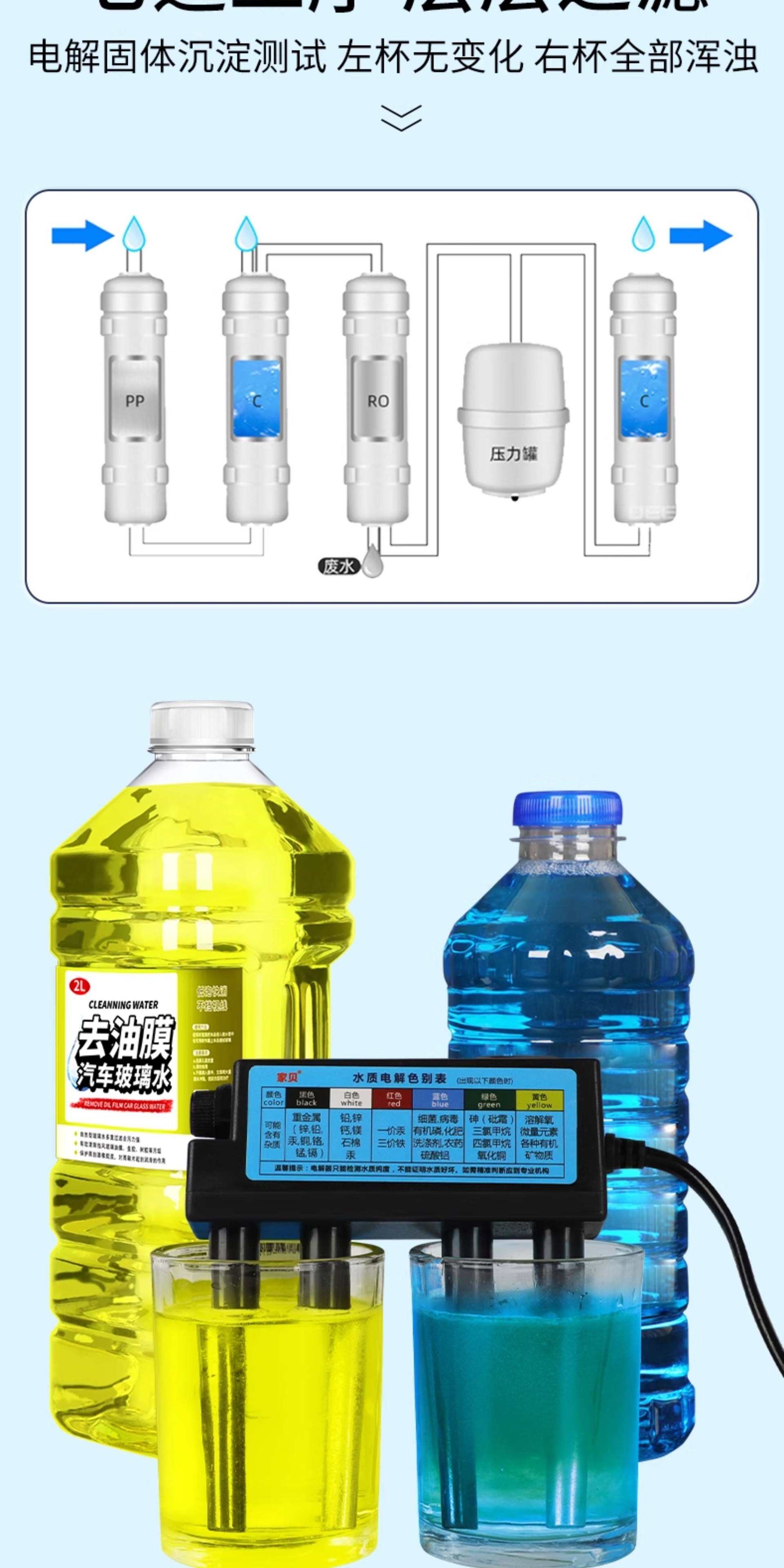 Glass water powerful oil film remover, summer car windshield cleaner, all-season car cleaning agent, anti-freeze