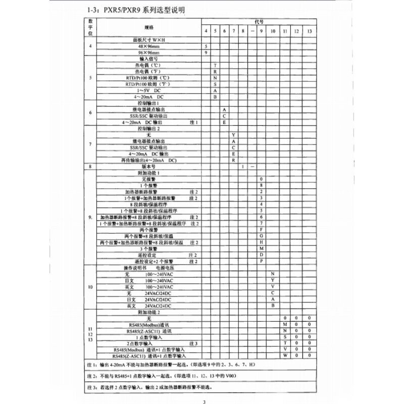 PXR-3 Fuji temperature control meter PXR3 indicates the complete model number on the side