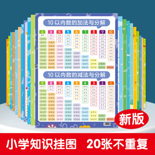 С�W���W��ʽ��D 20�����؏�10�ԃȔ��ļӜp��,��ʮ��ƽʮ�����l