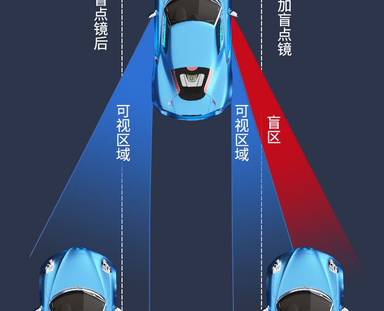 Suitable for Car Rearview Mirror Reversing Artifact Blind Spot Small Round Mirror Reflective Auxiliary 360-Degree Car Height