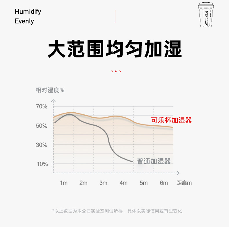 加湿器小型便携