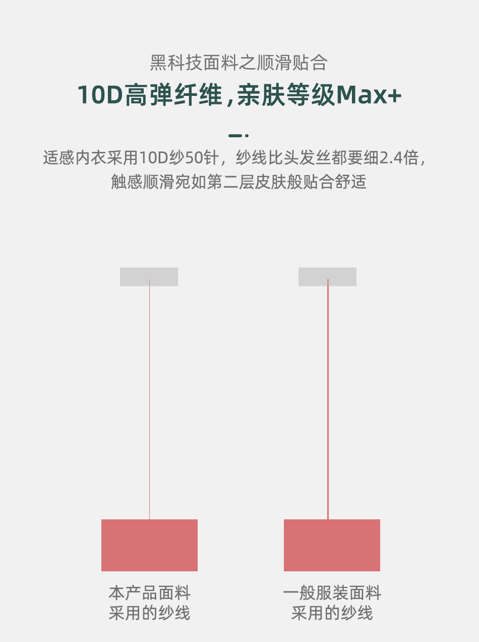详情