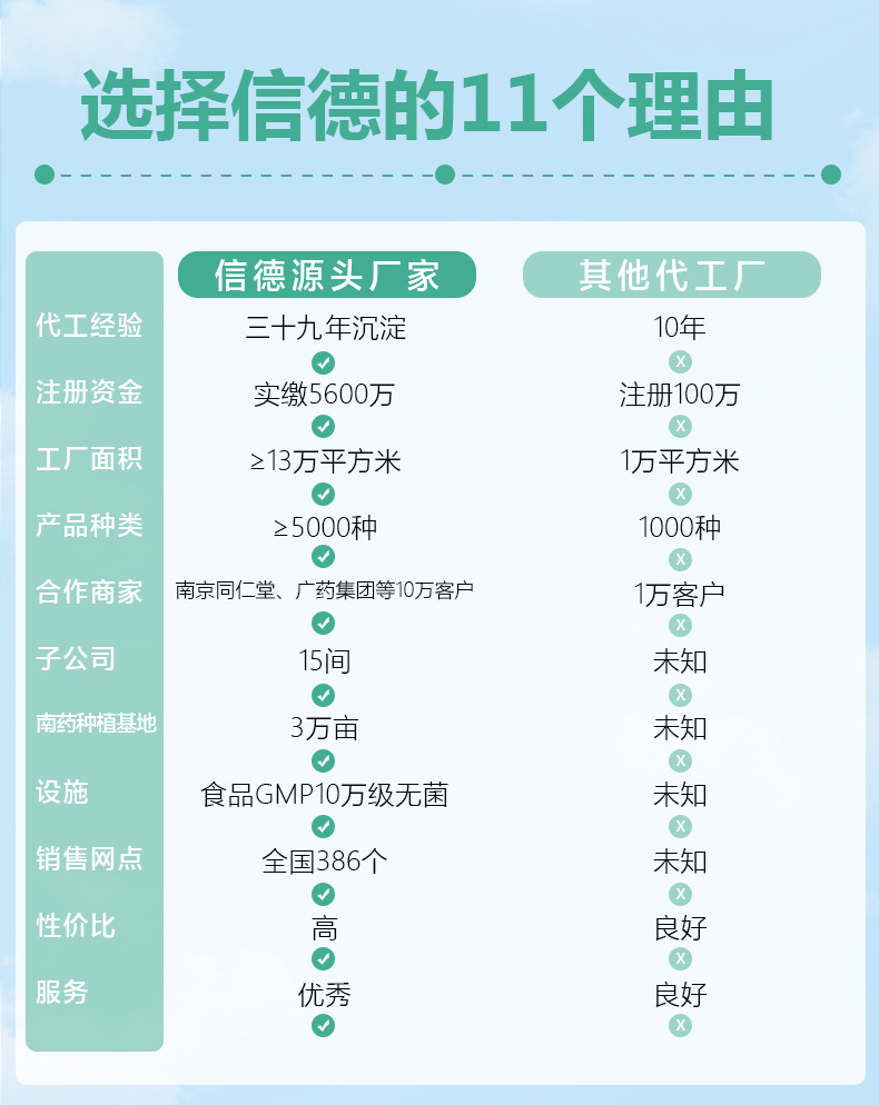 选择信德的理由11