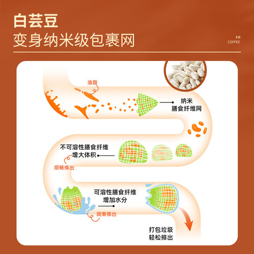 Manufacturer white kidney bean black coffee instant black coffee 0 fat meal replacement black coffee white kidney bean black coffee wholesale delivery