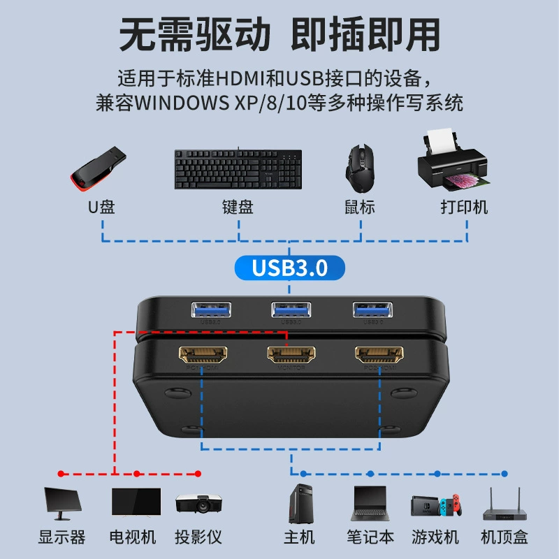 Комплект KVM-переключателя Acasis 8:1 с конвертером 4K — распределение HDMI для ТВ-приставки, проектора, принтера