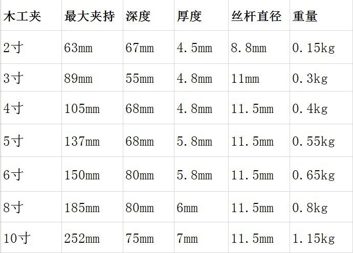 弓型多功能锯台夹头固定夹钳五金防滑d形G字夹CF型夹雕刻锻造X20