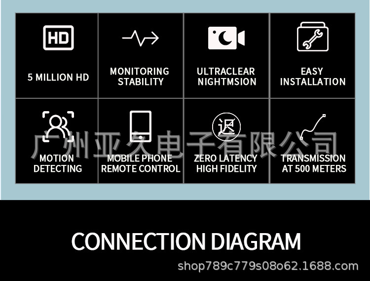 Coaxial Surveillance Camera Set with Infrared Night Vision 2 Megapixel High Definition Camera Home Outdoor Security Monitor