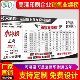 白板;白板笔;软磁材料