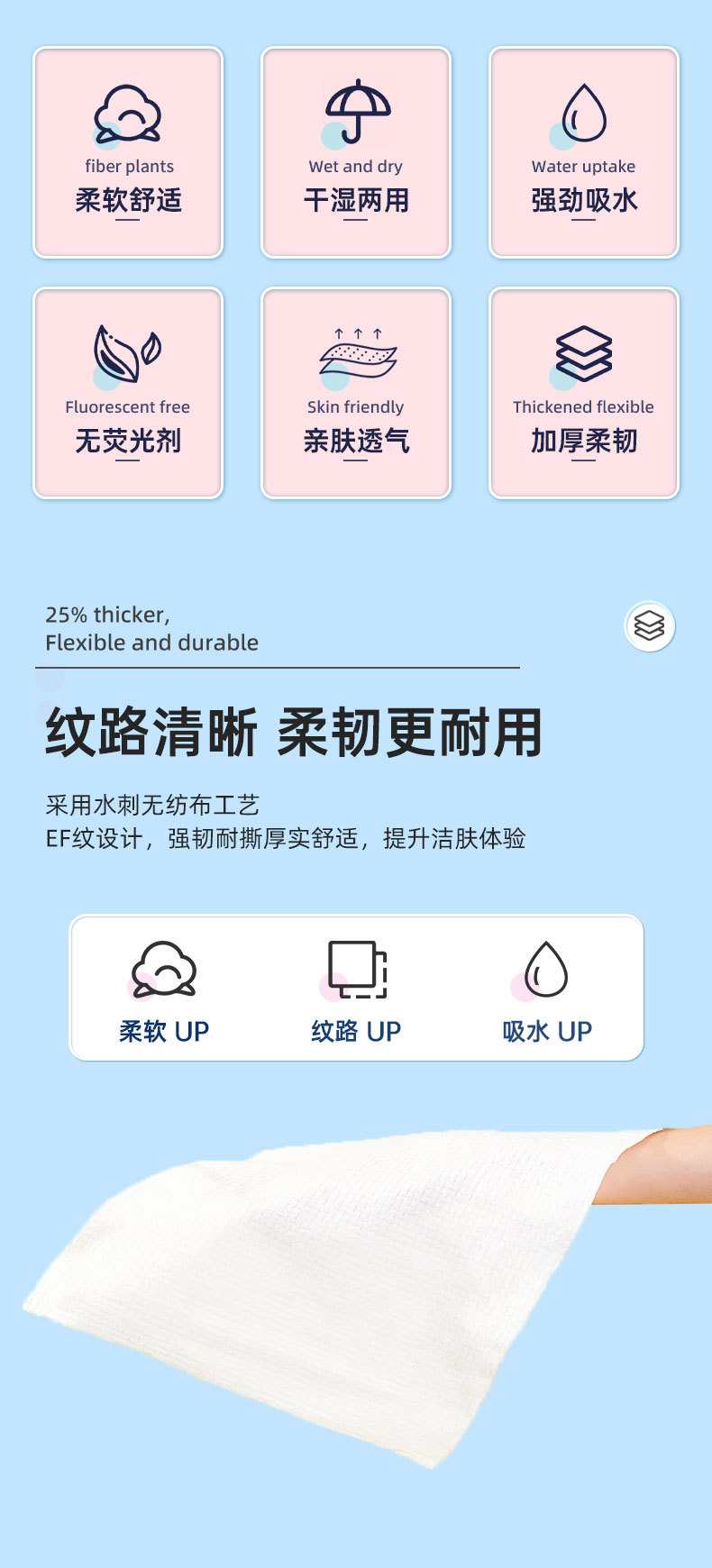 蓝色一次性压缩毛巾详情页_02.jpg