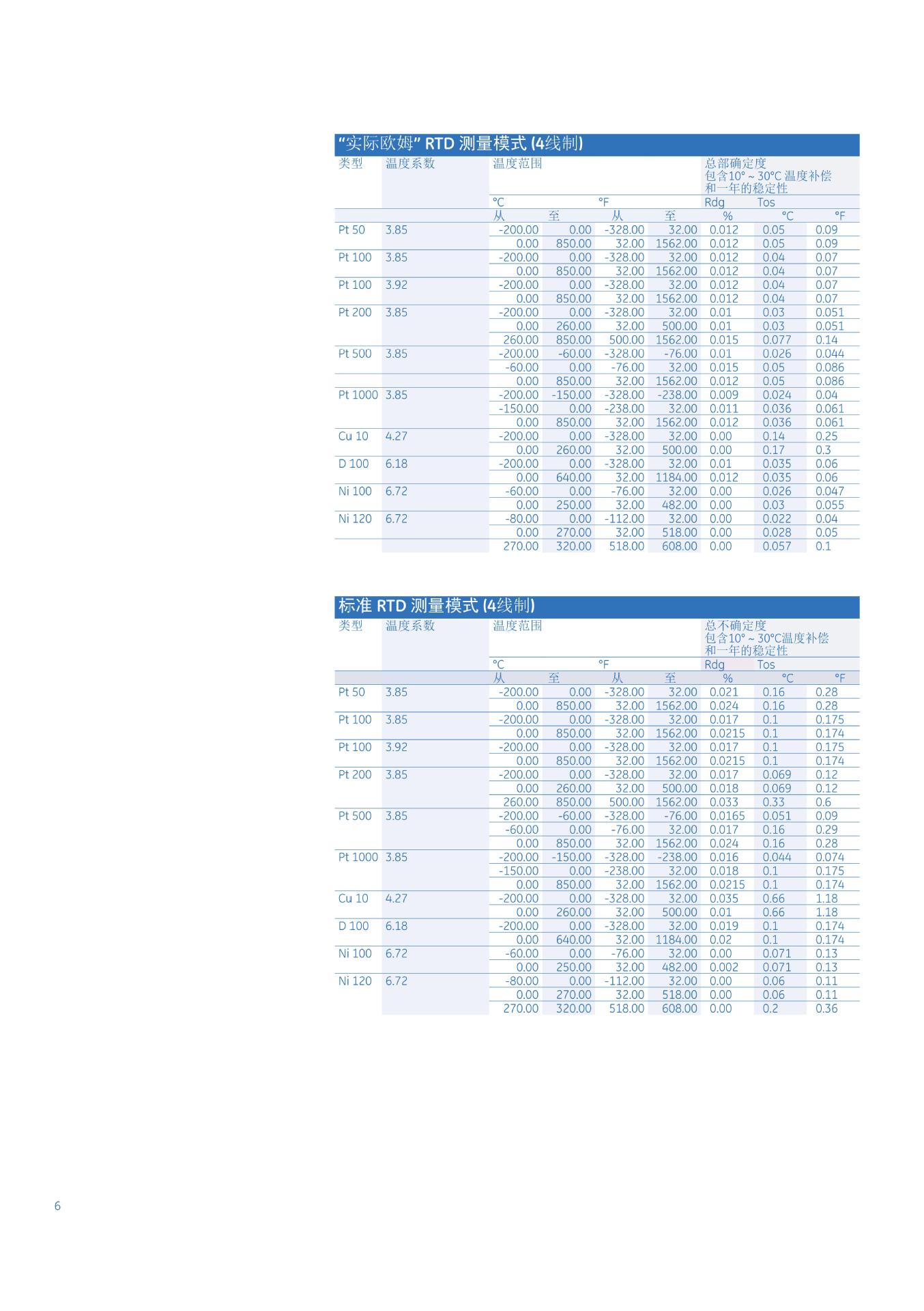 GE_Druck_DPI620Genii中文资料_05
