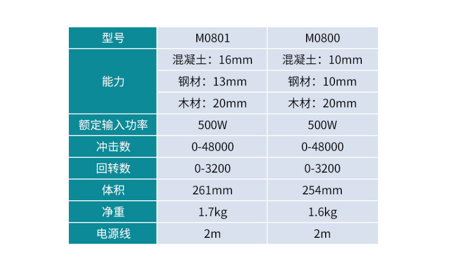 Mutian M0801BX1 impacto taladro eléctrico gran par multifuncional carpintería metal agujero taladro eléctrico destornillador eléctrico